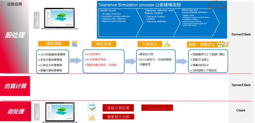 DTAS3D尺寸公差分析及尺寸链计算软件:电池包公差仿真分析案例(图2) DTAS3D尺寸公差分析及尺寸链计算软件:电池包公差仿真分析案例(图2)