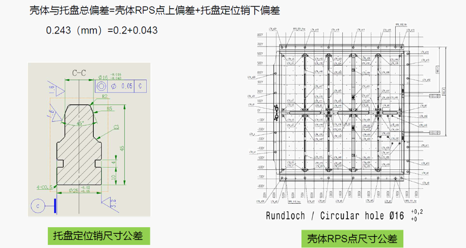 DTAS 3D尺寸公差分析及尺寸链计算软件电池包公差仿真案例(图5)