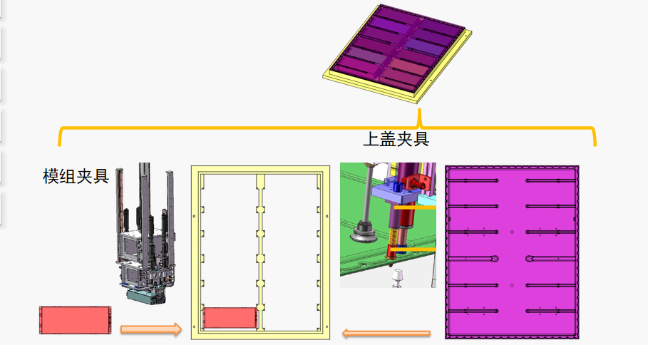 DTAS 3D尺寸公差分析及尺寸链计算软件电池包公差仿真案例(图4)